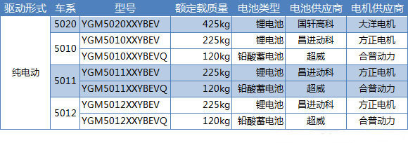 第一电动网新闻图片