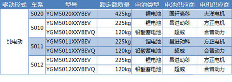 第一电动网新闻图片