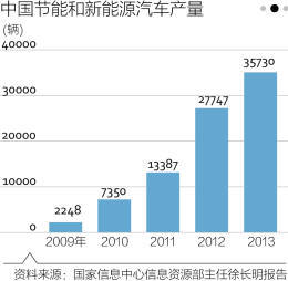 茅于軾支招新能源：把社會成本變成私人成本