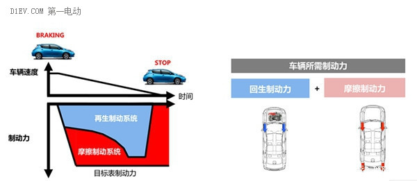 第一電動網(wǎng)新聞圖片