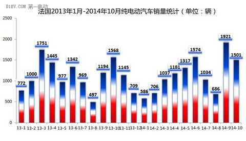 第一电动网新闻图片