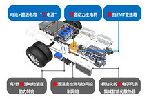 松正4代：产品设计先行 服务城市公交安全