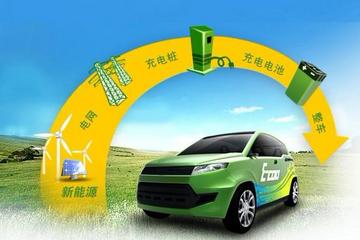 湖北成立新能源汽車標(biāo)準(zhǔn)創(chuàng)新聯(lián)盟