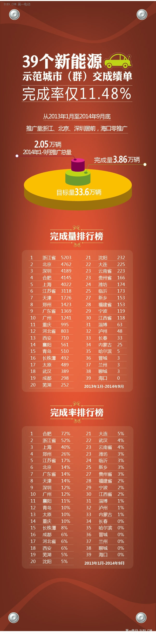 第一電動(dòng)網(wǎng)新聞圖片