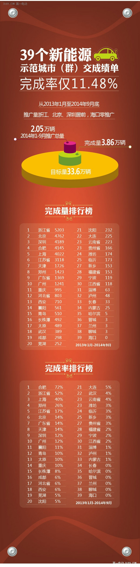 第一电动网新闻图片 第一电动网新闻图片