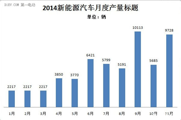 第一电动网新闻图片