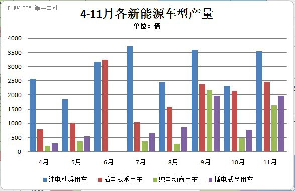 第一电动网新闻图片