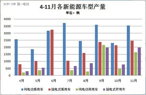 第一电动网新闻图片