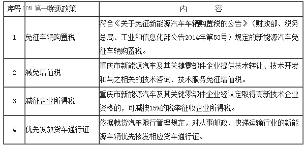 第一電動網新聞圖片