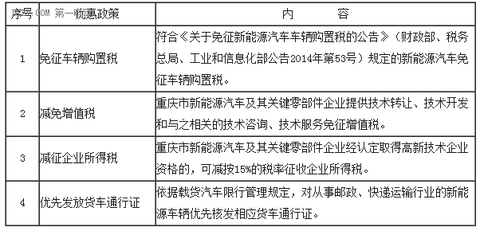 第一电动网新闻图片