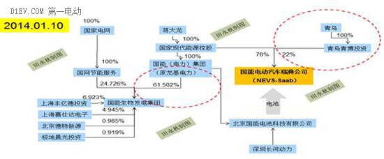 第一电动网新闻图片