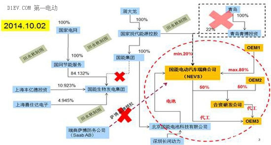 第一电动网新闻图片