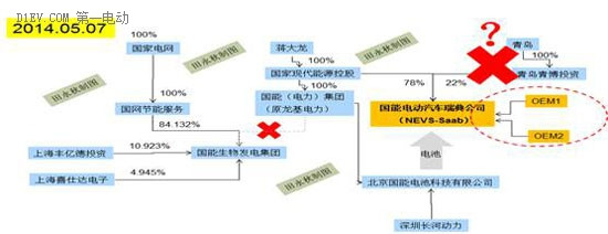 第一电动网新闻图片