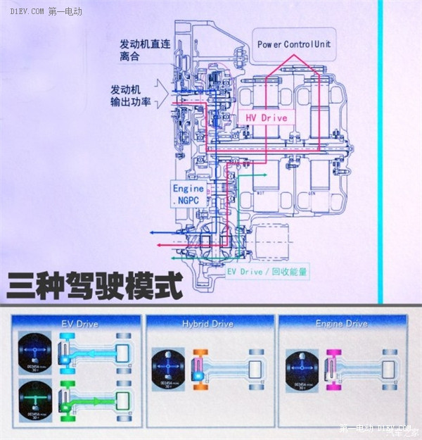 第一電動(dòng)網(wǎng)新聞圖片
