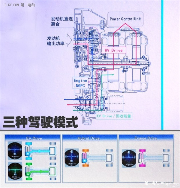 第一电动网新闻图片