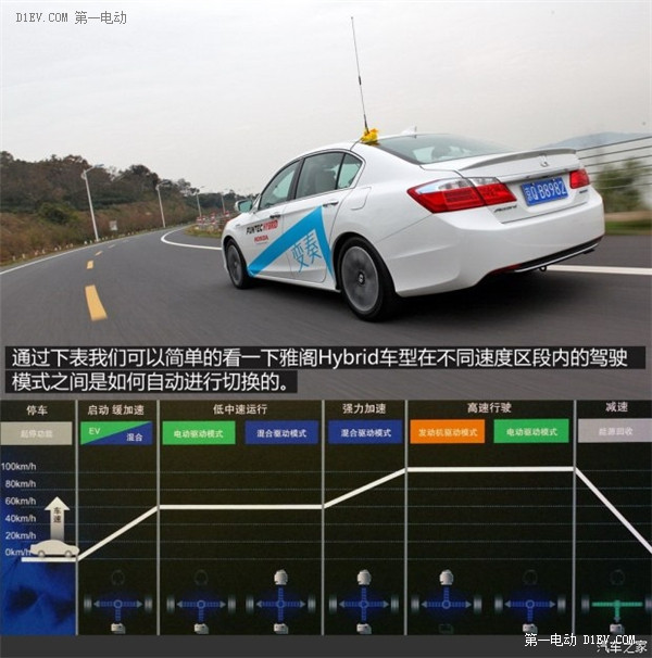 第一電動(dòng)網(wǎng)新聞圖片