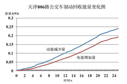 第一电动网新闻图片