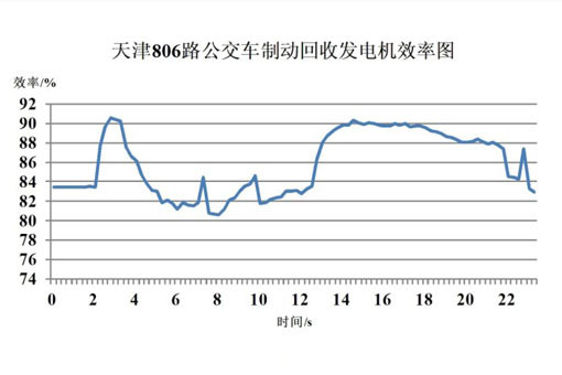 第一電動網新聞圖片