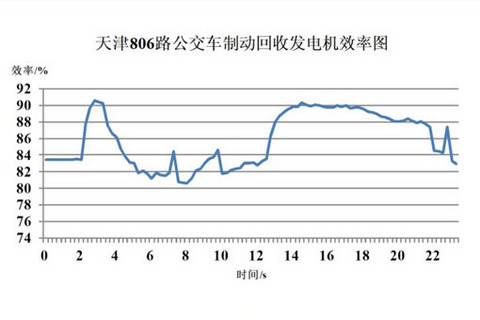 第一电动网新闻图片