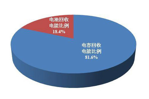 第一電動網新聞圖片