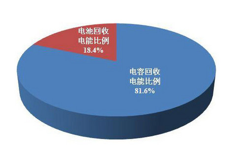 第一电动网新闻图片