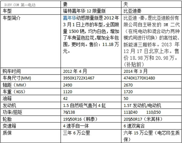 第一电动网新闻图片