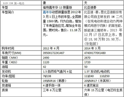 第一电动网新闻图片