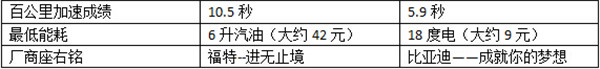 第一电动网新闻图片