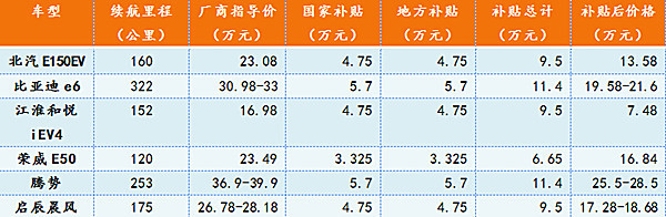 第一电动网新闻图片