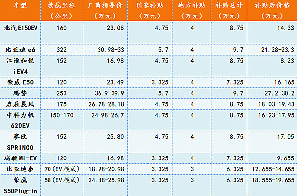 第一電動網新聞圖片