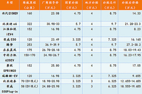 第一电动网新闻图片