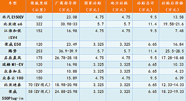 第一电动网新闻图片