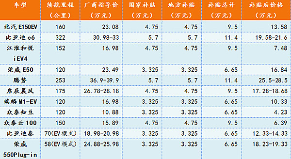 第一電動網新聞圖片