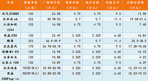 第一电动网新闻图片