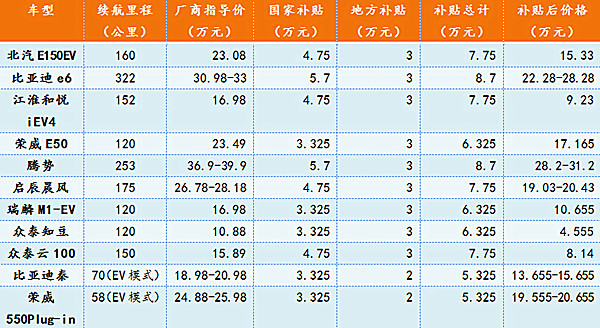 第一電動網新聞圖片