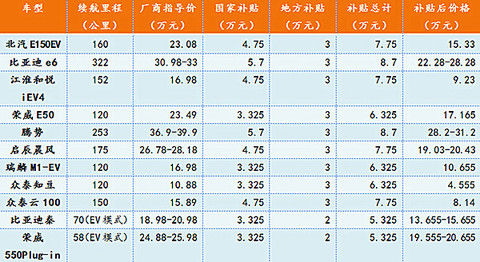 第一电动网新闻图片