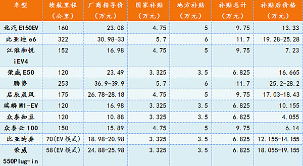 第一電動網新聞圖片