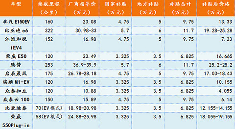 第一电动网新闻图片