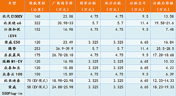 第一電動網新聞圖片