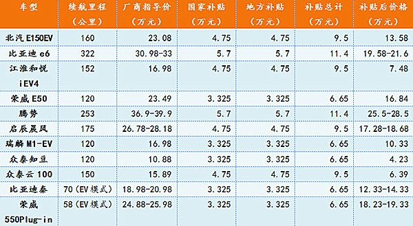 第一電動網新聞圖片
