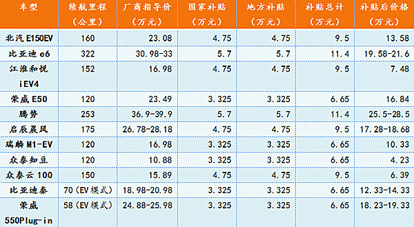 第一电动网新闻图片