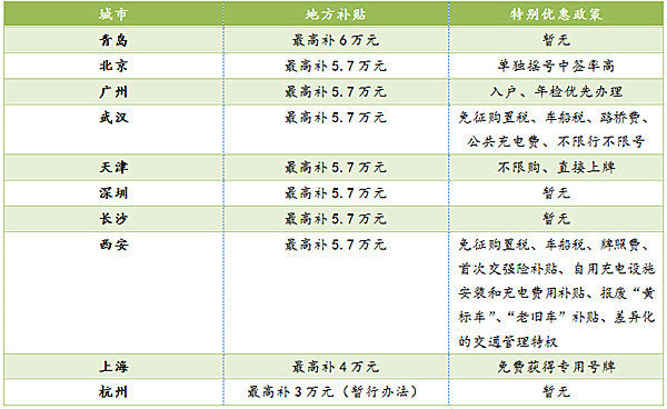 第一電動網新聞圖片