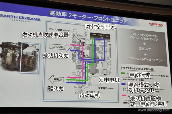 合理分工 解析本田i-MMD混动系统