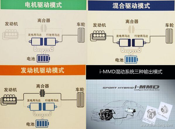 合理分工 解析本田i-MMD混动系统