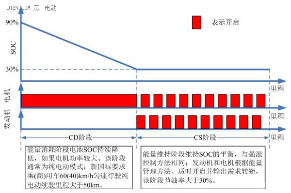 第一電動網(wǎng)新聞圖片