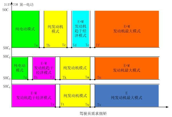 第一電動網(wǎng)新聞圖片