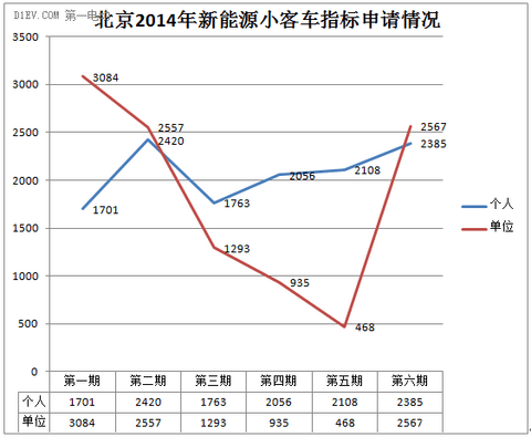 第一电动网新闻图片