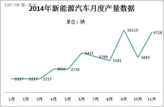 第一電動網(wǎng)新聞圖片