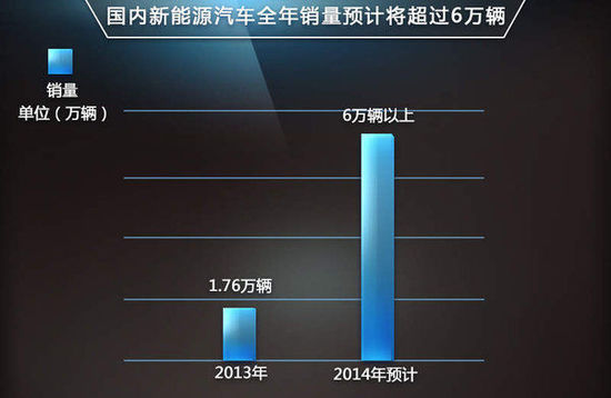 福特在华将引入新平台 投产10款车型-图