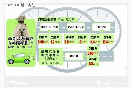 第一电动网新闻图片